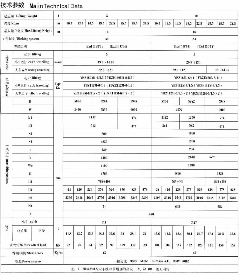 QB型5-50、10噸防爆橋式起重機(jī)